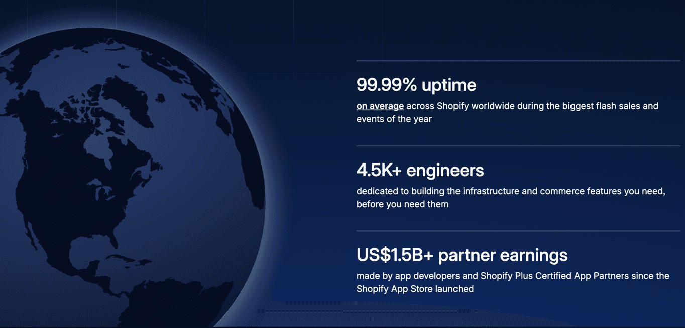 Shopify全球扩张功能