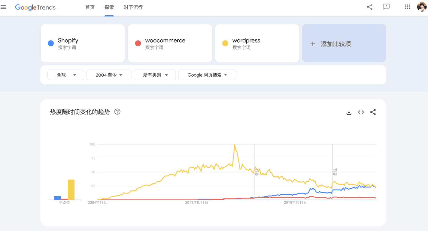 shopify trends